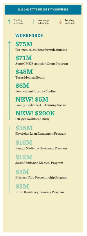 BUDGET BY THE NUMBERS_Workforce_Web